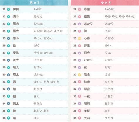 男性日本名字|【日文名字翻譯】找日文名字必看，2022百大熱門男。